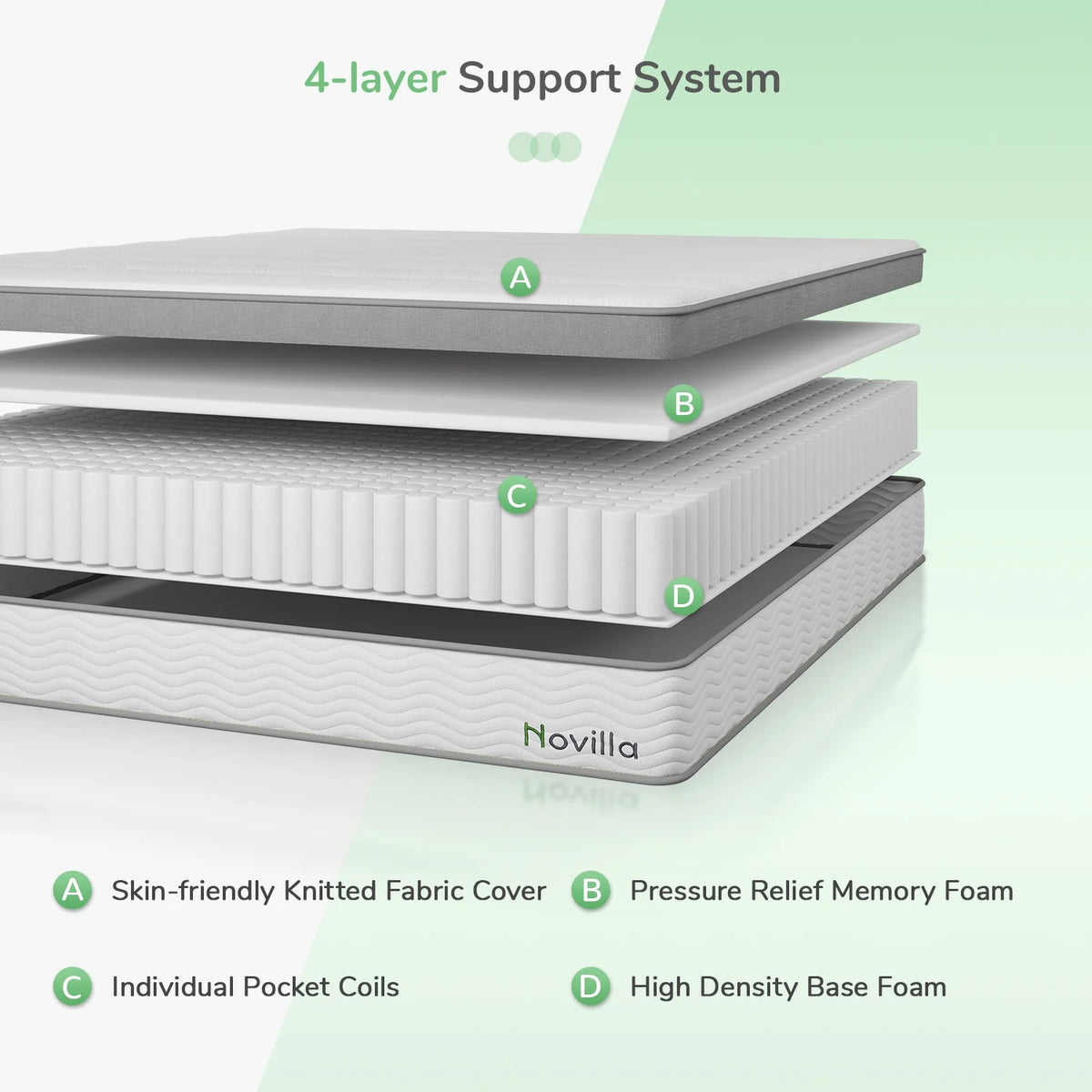 10 Memory Foam Pocket Spring Hybrid Mattress J317601