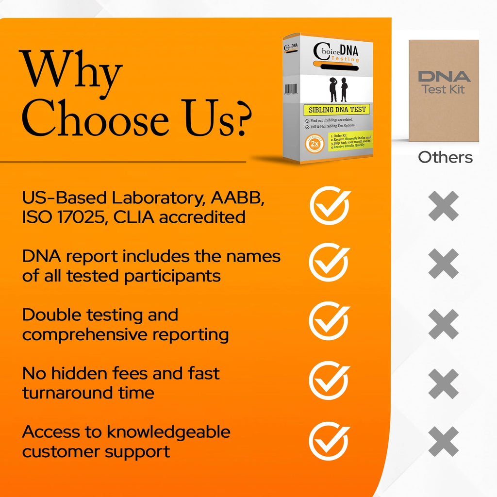 Home Sibling Test Kit R860336