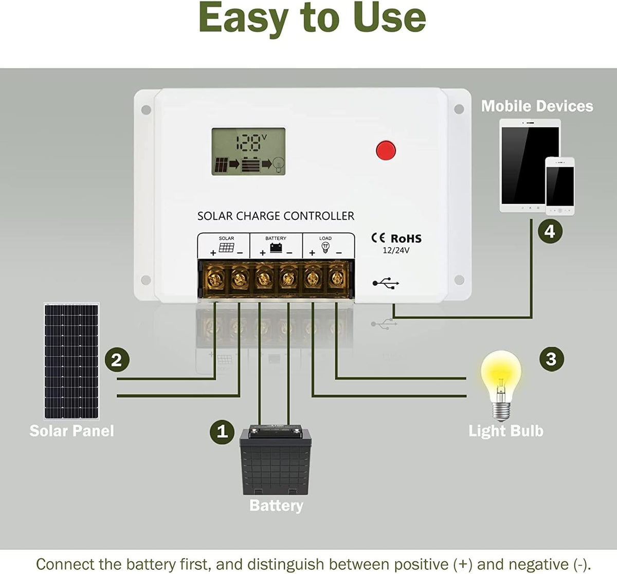200W Monocrystalline Solar Panel Kit with 30A PWM Charge Controller P585