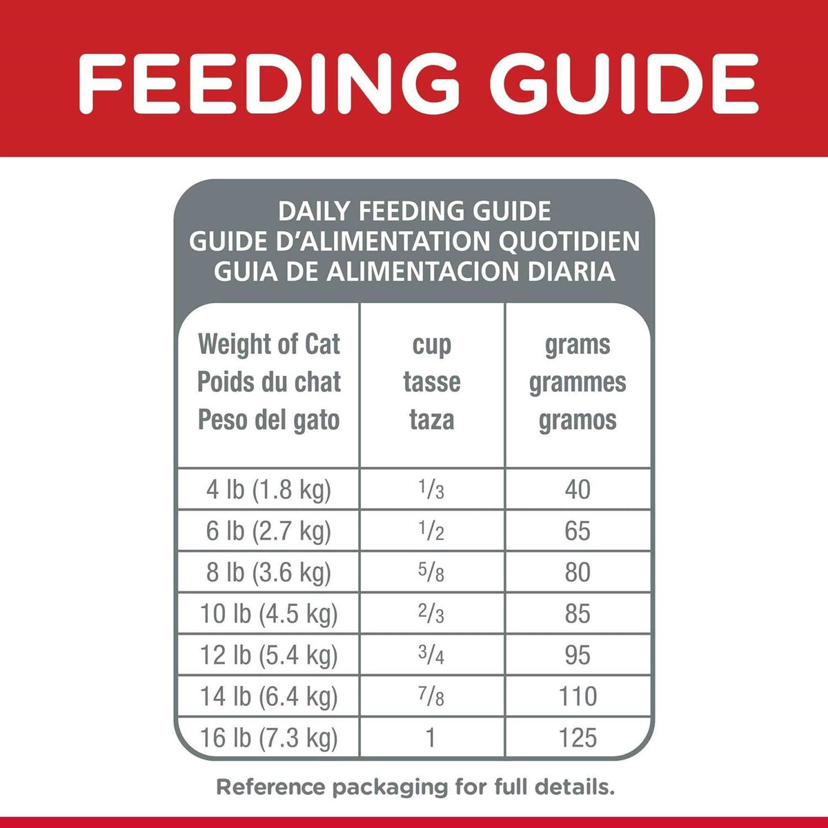 Dry Cat Food R378