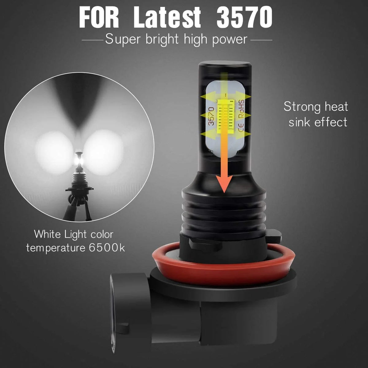 H9 H11 High/Low Beam LED Headlight and H11 Foglight Bulbs 6000K White, 6pc Z18552
