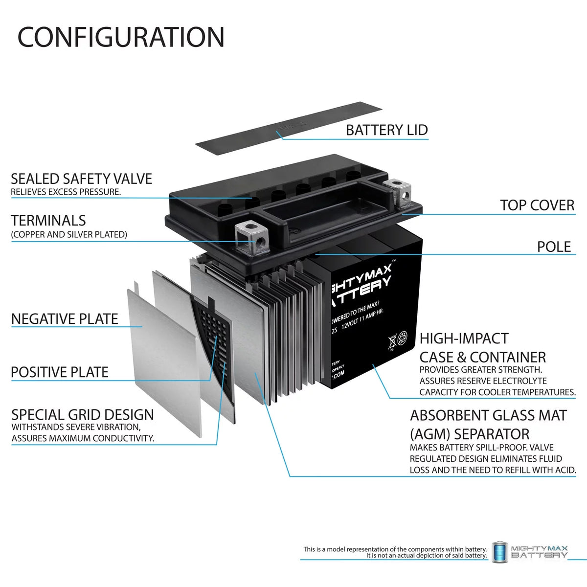 12V 11Ah Battery J2219