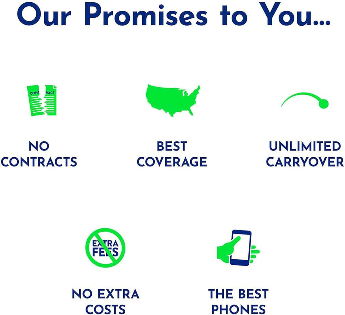 90-Day Prepaid Plan with 15 GB Data S7654