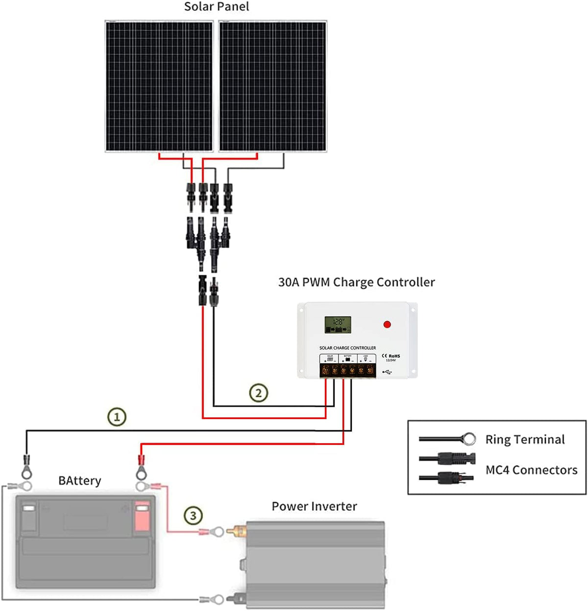 200W Monocrystalline Solar Panel Kit with 30A PWM Charge Controller P585
