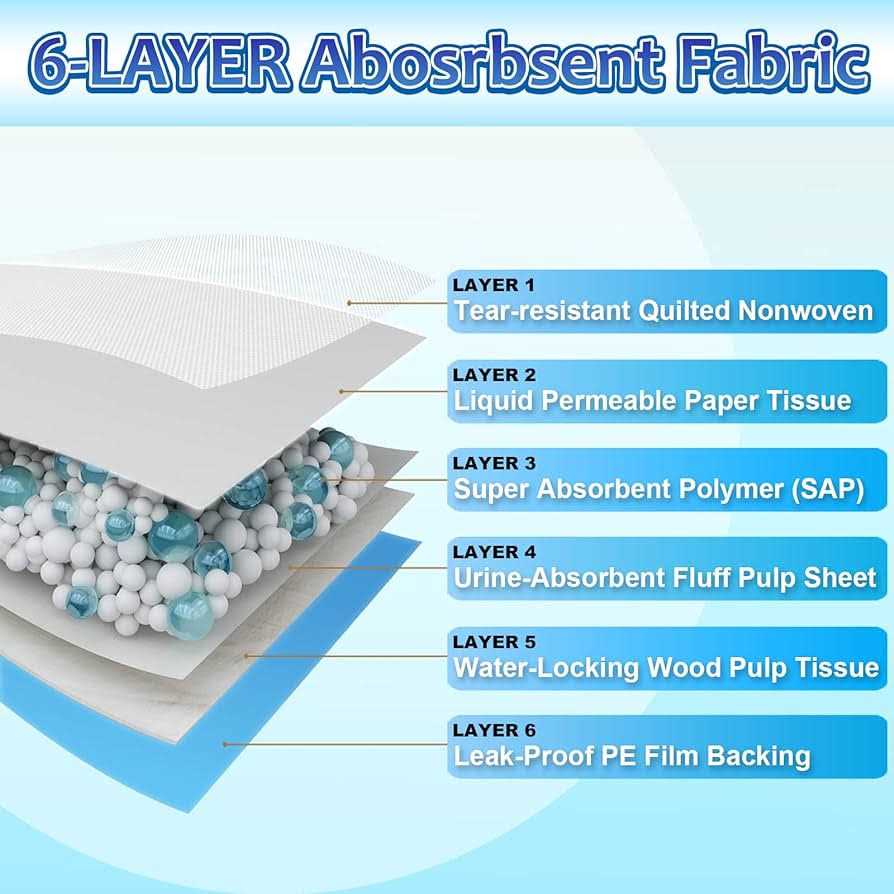 Puppy Pads K77120