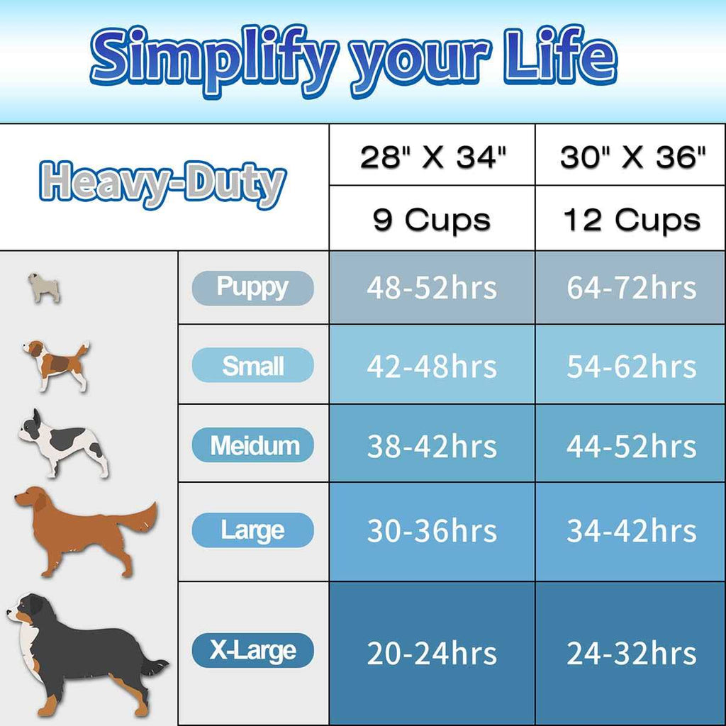 Puppy Pads K77120