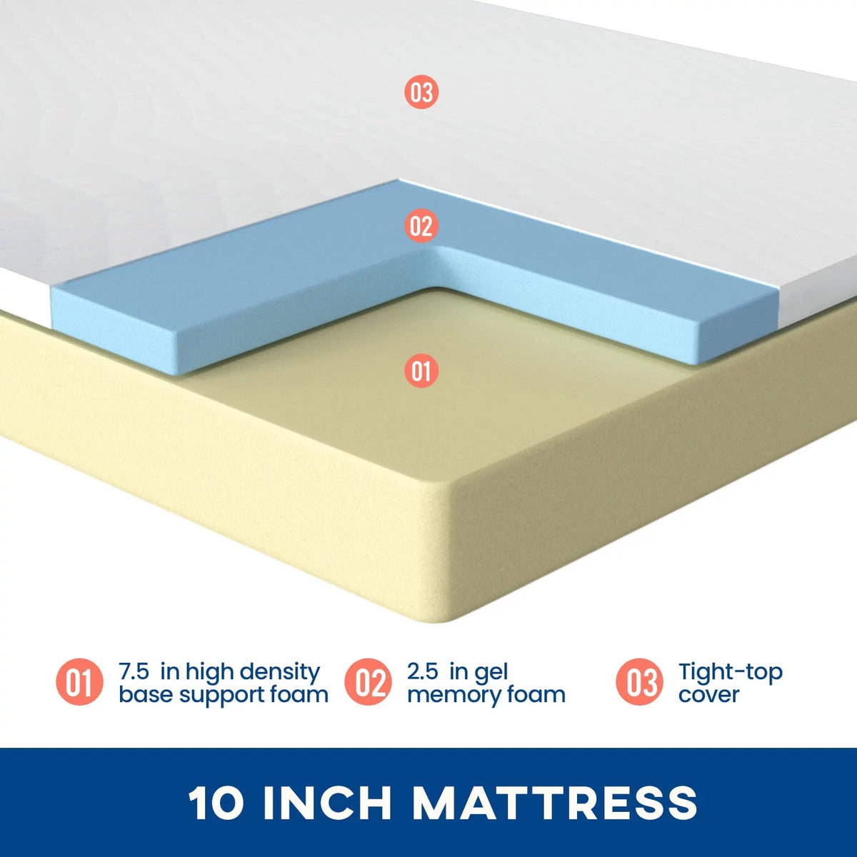 Memory Foam Mattress 10 in Twin Q2999