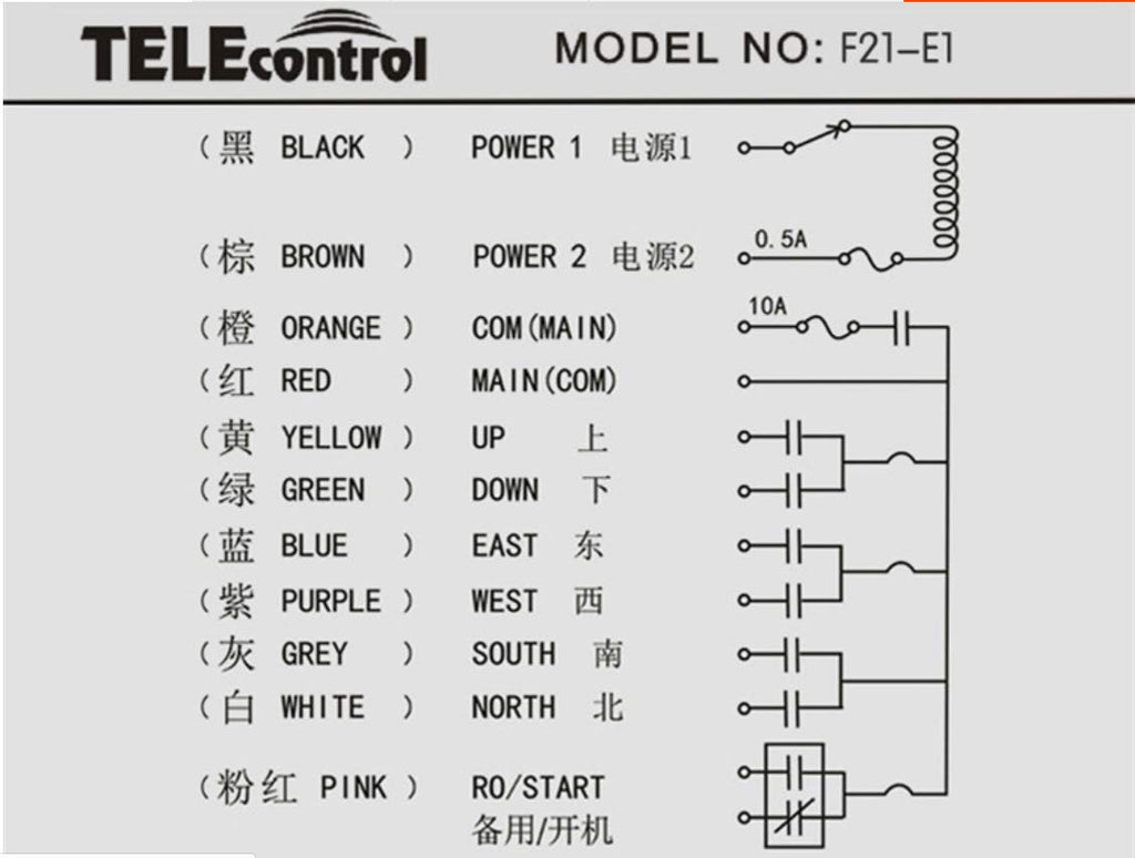 Wireless Remote Control Double Transmitters Industrial Transmitter (2 Transmitter + 1 Receiver) U751669