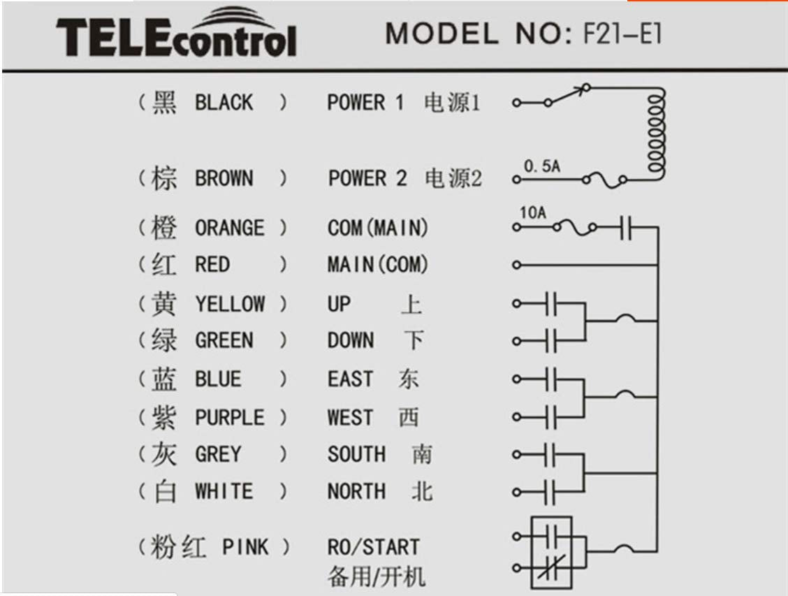 Wireless Remote Control Double Transmitters Industrial Transmitter (2 Transmitter + 1 Receiver) U751669
