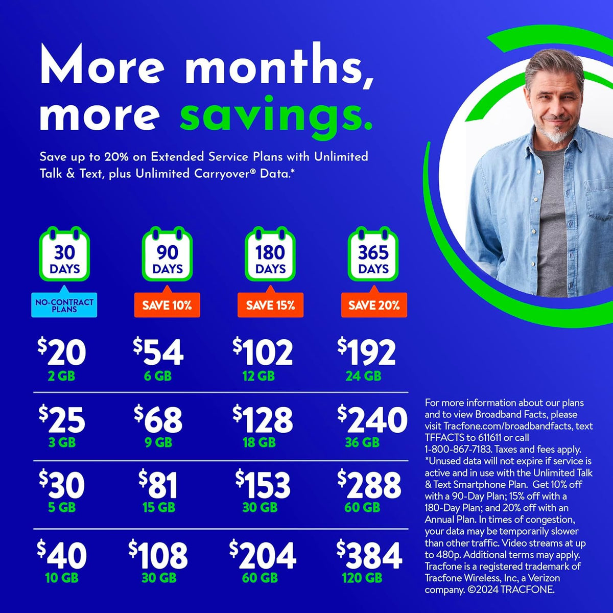 90-Day Prepaid Plan with 15 GB Data S7654