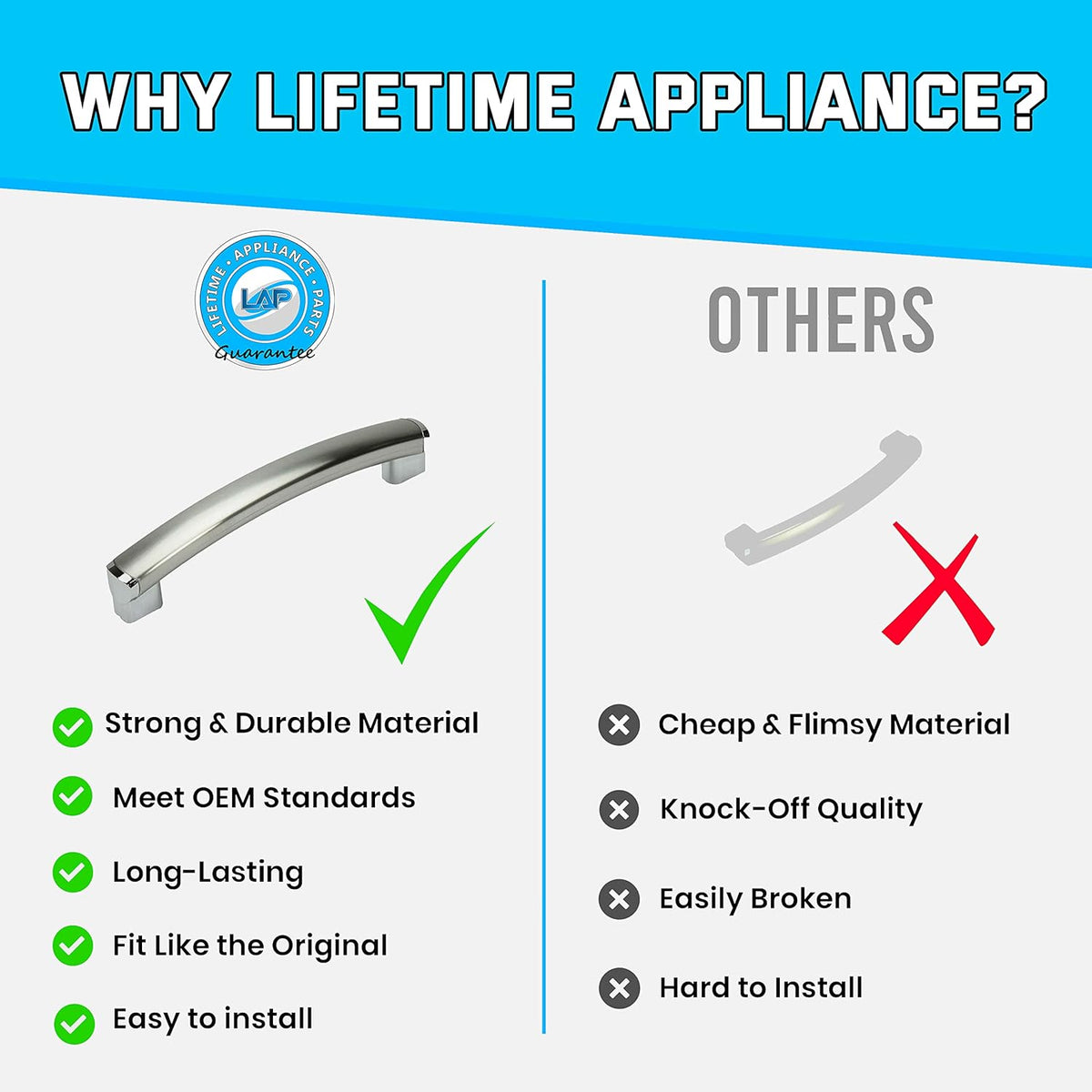 Microwave Oven Door Handle B4034