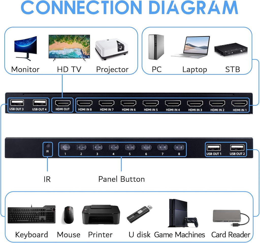 8 Ports HDMI KVM Switch 4K @ 30Hz with IR Remote N4573