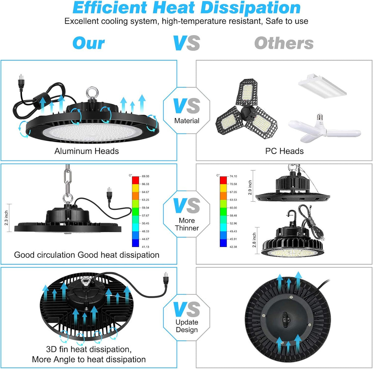 200W UFO LED High Bay Light Fixture, 28000LM, 5000K O695998