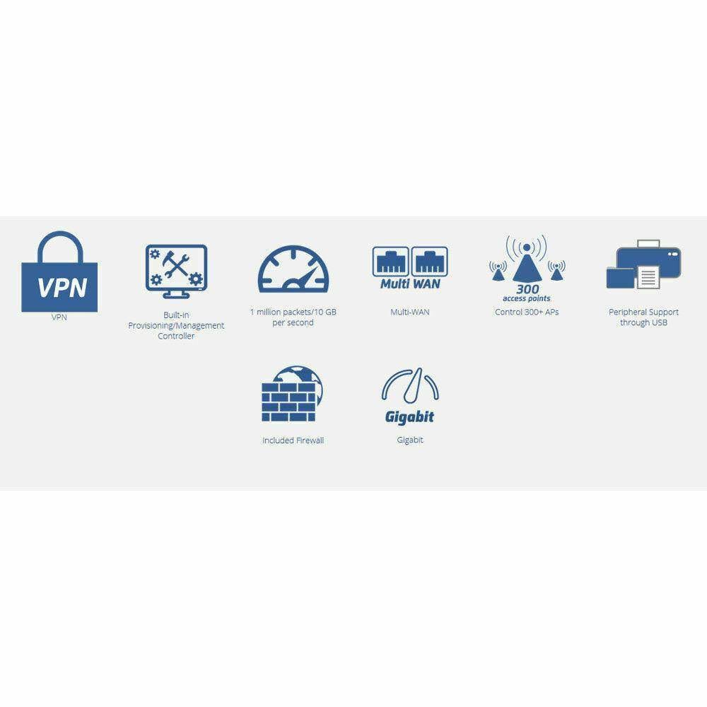 Enterprise Multi-WAN Gigabit VPN Router J8021