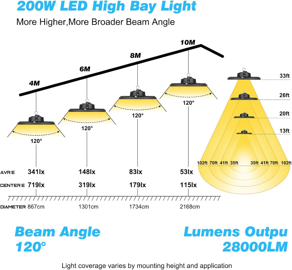 200W UFO LED High Bay Light Fixture, 28000LM, 5000K O695998