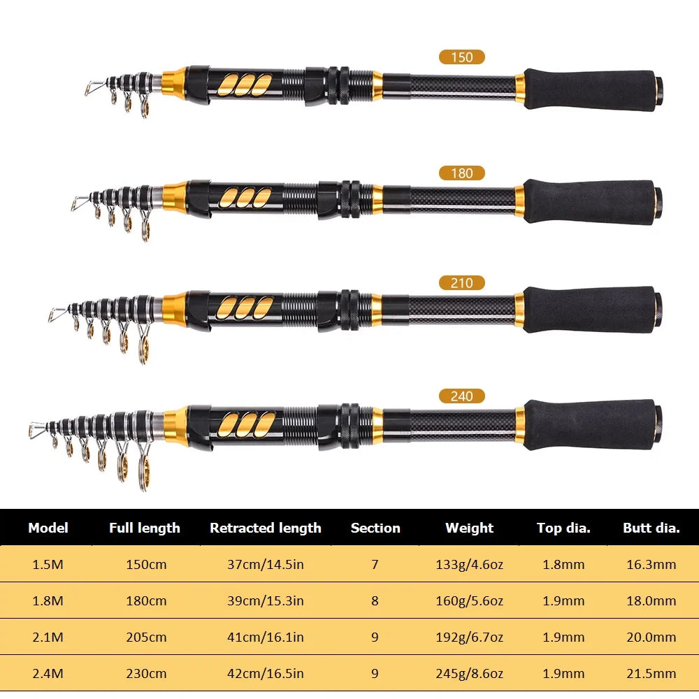2PCS Telescopic Fishing Rod and Reel Combo Kit T588232