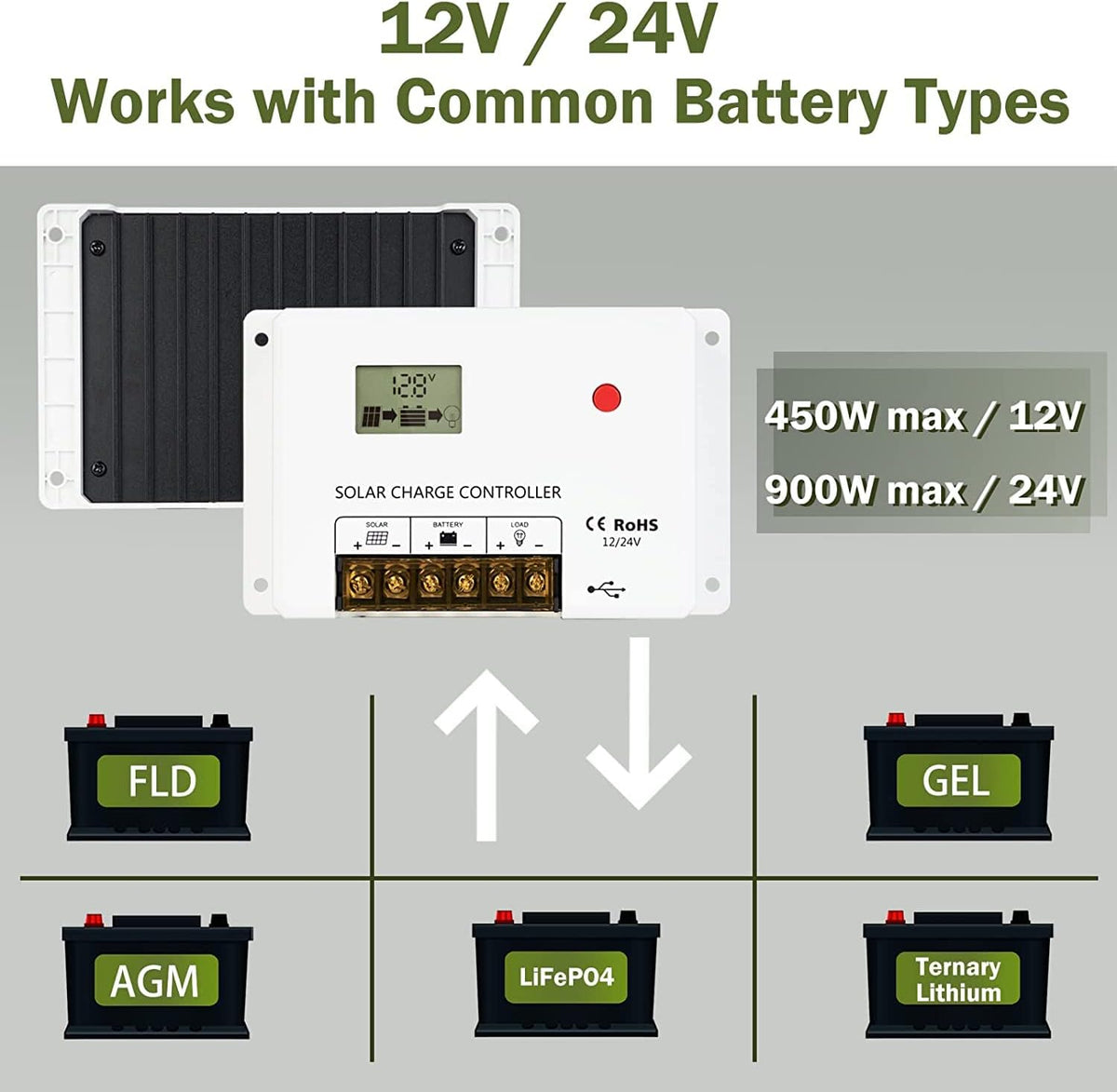 200W Monocrystalline Solar Panel Kit with 30A PWM Charge Controller P585